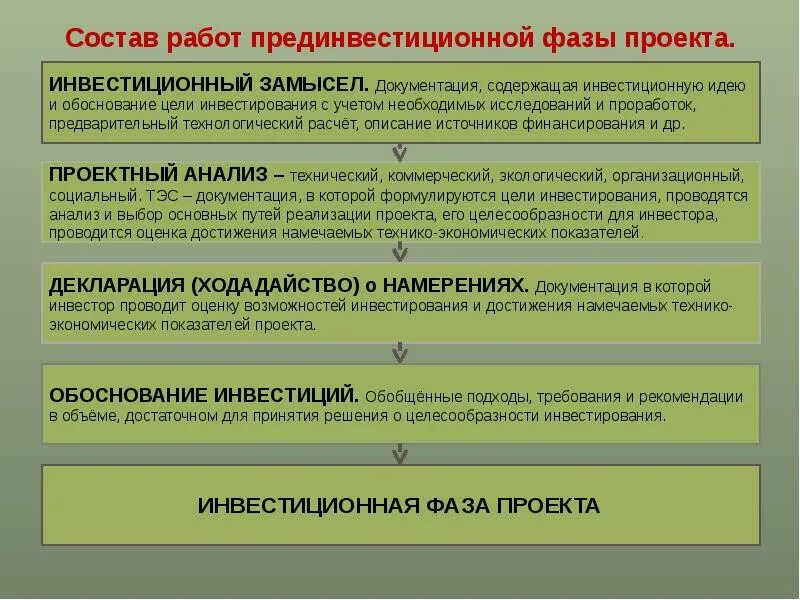 Реальные инвестиции проекты: найдено 87 изображений