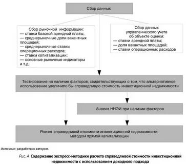 Инвестиционное имущество это