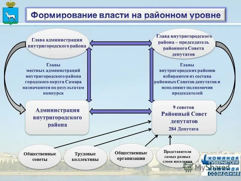 Полномочия трудового коллектива. Полномочия трудового коллектива простыми словами. Разграничение доходных полномочий. Полномочия федерального уровня власти. Бюджет субъекта рф полномочия.