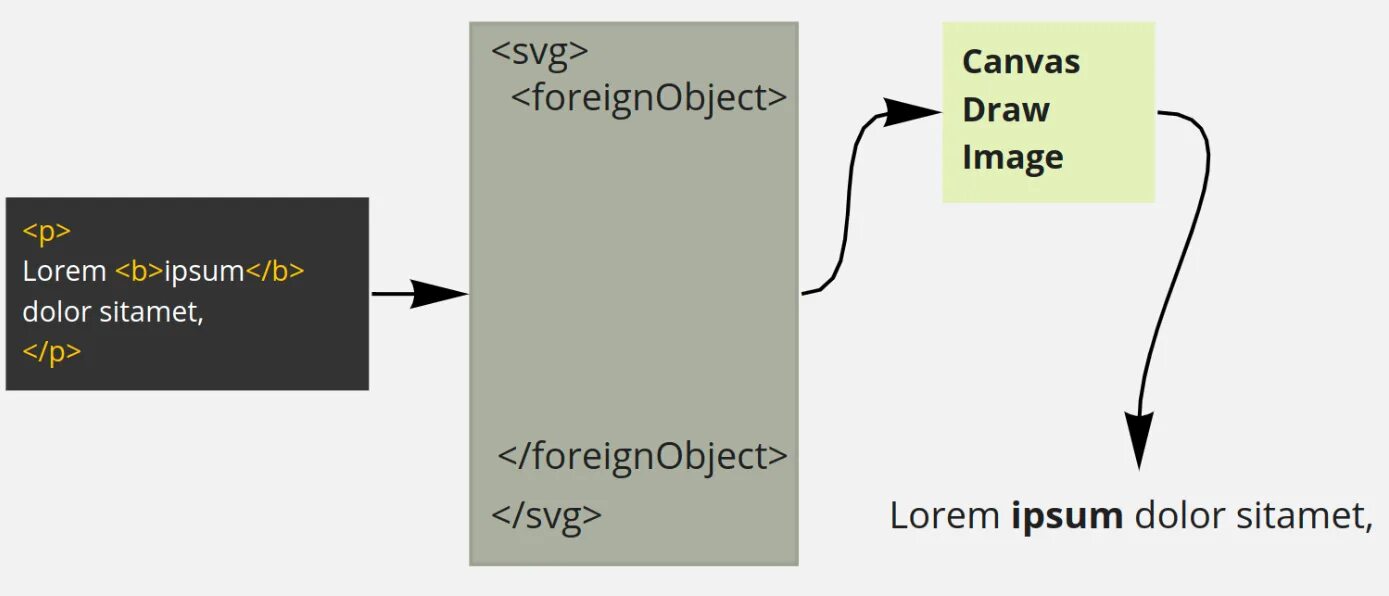 Бизнес модель леанканвас. Wedding songs. A thousand wishes. Canvas текст. Таблица lean canvas.