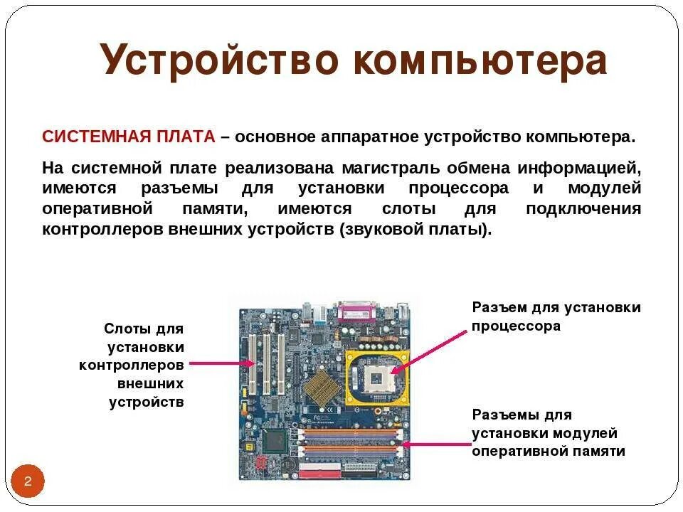 Для работы компьютера обязательно нужно иметь. Части системного блока. элементы компьютера. устройство системного блока. схема устройства компьютера.