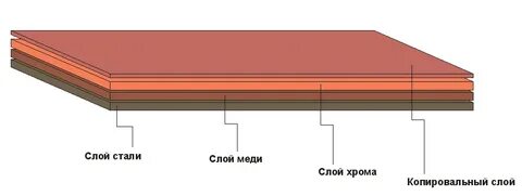 Формная пластина