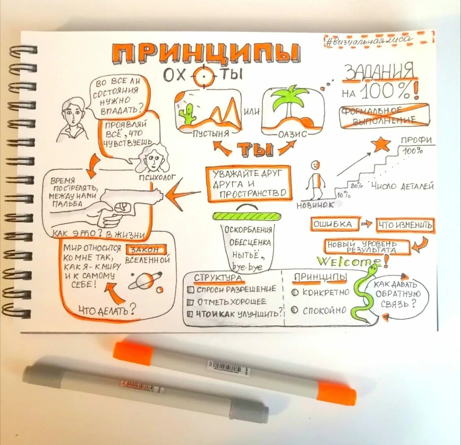 Как красиво оформить уроки