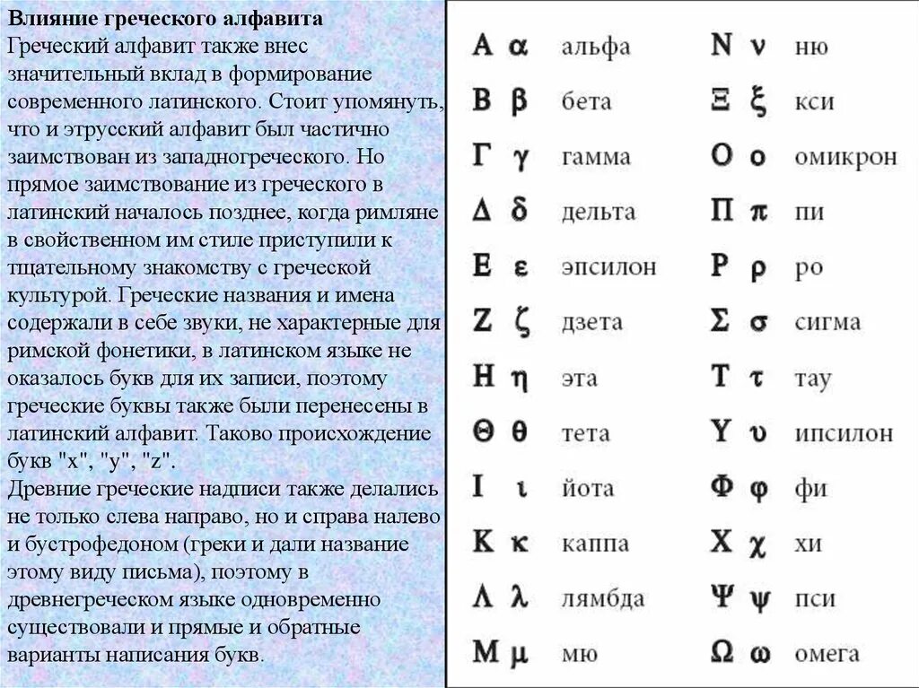 Ионический греческий алфавит. Древнегреческий алфавит с переводом на латынь. Алфавит древний греческий язык перевод на русский. Греческие буквы на латинице. Греческий язык латынь