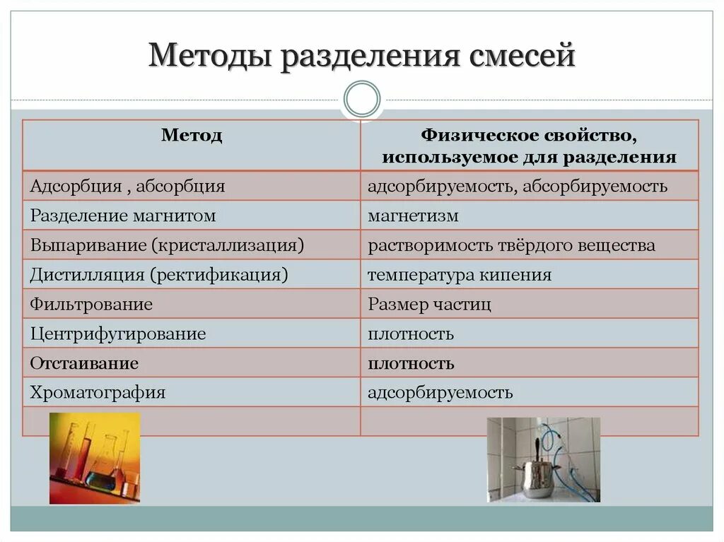 Способы разделения смесей является. Разделение смесей дистилляция фильтрование выпаривание. способы разделения смесей. методы разделения. физические методы разделения смесей.