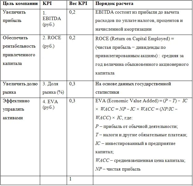 Финансовые kpi. Показатели KPI для финансового директора. KPI ключевые показатели эффективности генерального директора. КПЭ начальника финансового отдела. КПЭ для генерального директора пример.