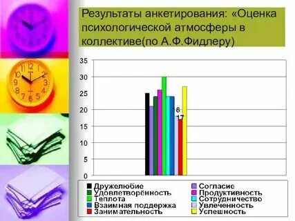 Тест федоренко психологический климат