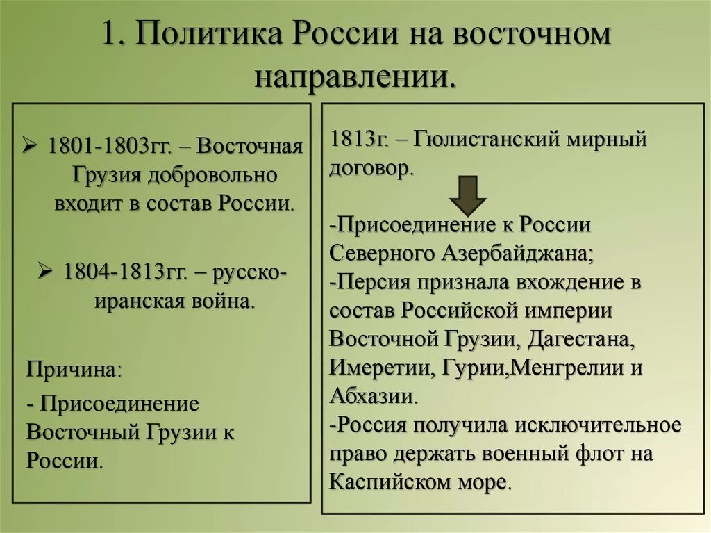 Итоги восточного направления внешней политики. Политика России на Восточном направлении 1801-1812.