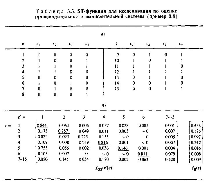 3 57 это какая оценка. 2 57 Какая оценка. 4 57 Это 4 или 5. 3 57 Это 4 или 3. В3-57.