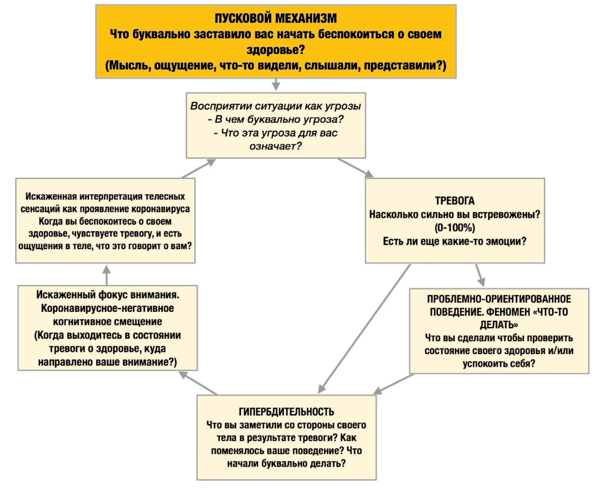 Подходы когнитивно поведенческой терапии. Когнитивно-поведенческая депрессия. Техники когнитивно-поведенческой терапии. Когнитивно-поведенческая терапия. Кпт когнитивно-поведенческая терапия.