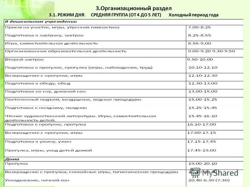 Режим дня по программе от рождения до школы по ФГОС. Режим дня для 2 младшей группы по программе от рождения до школы. Режим дня вторая младшая группа по ФГОС от рождения до школы. Режим дня группы в детском саду. Расписание младшей группы