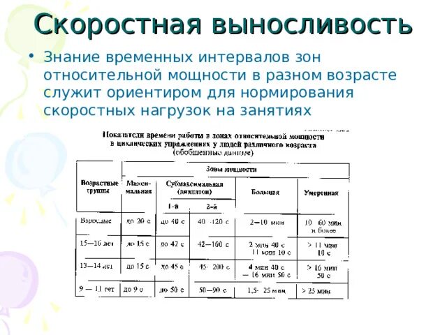 Временной интервал в городе