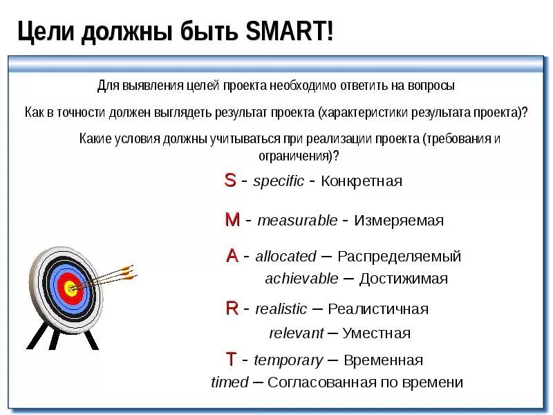 Какова должна быть цель. Цель должна быть. Цель должна быть Smart. Smart-цель проекта должна быть. Что такое Smart характеристики цели проекта.