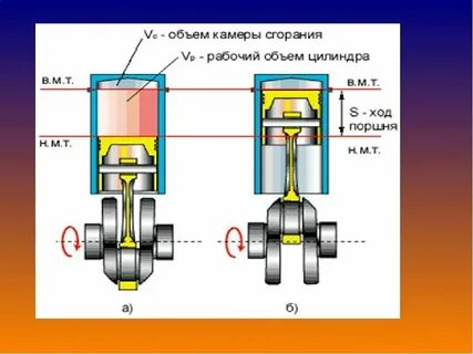 Объем рабочей камеры 483