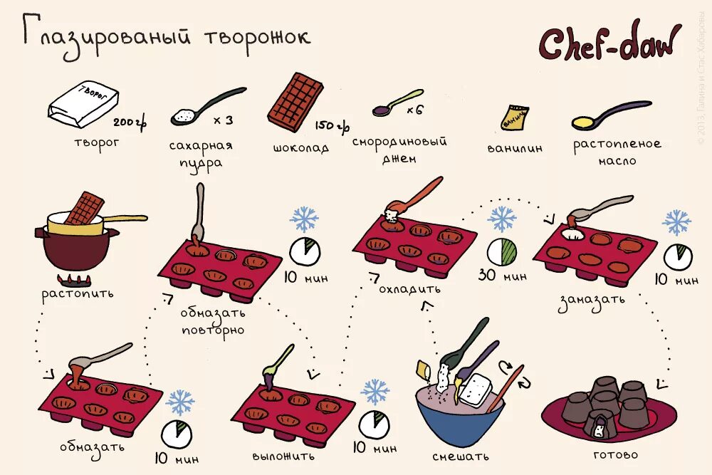 Рецепты для детей chef-daw. Рецепты вкусняшек. Рецепты в картинках. Рецепты в картинках. Простые рецепты сладостей.