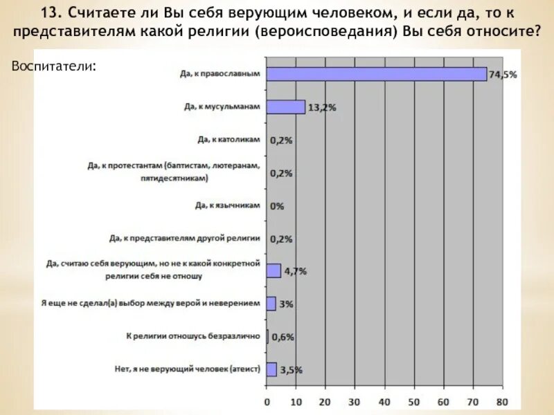Православные шутят. Верующий человек это какой. Верующий человек это какой. Верующий человек. Верующий человек это какой.