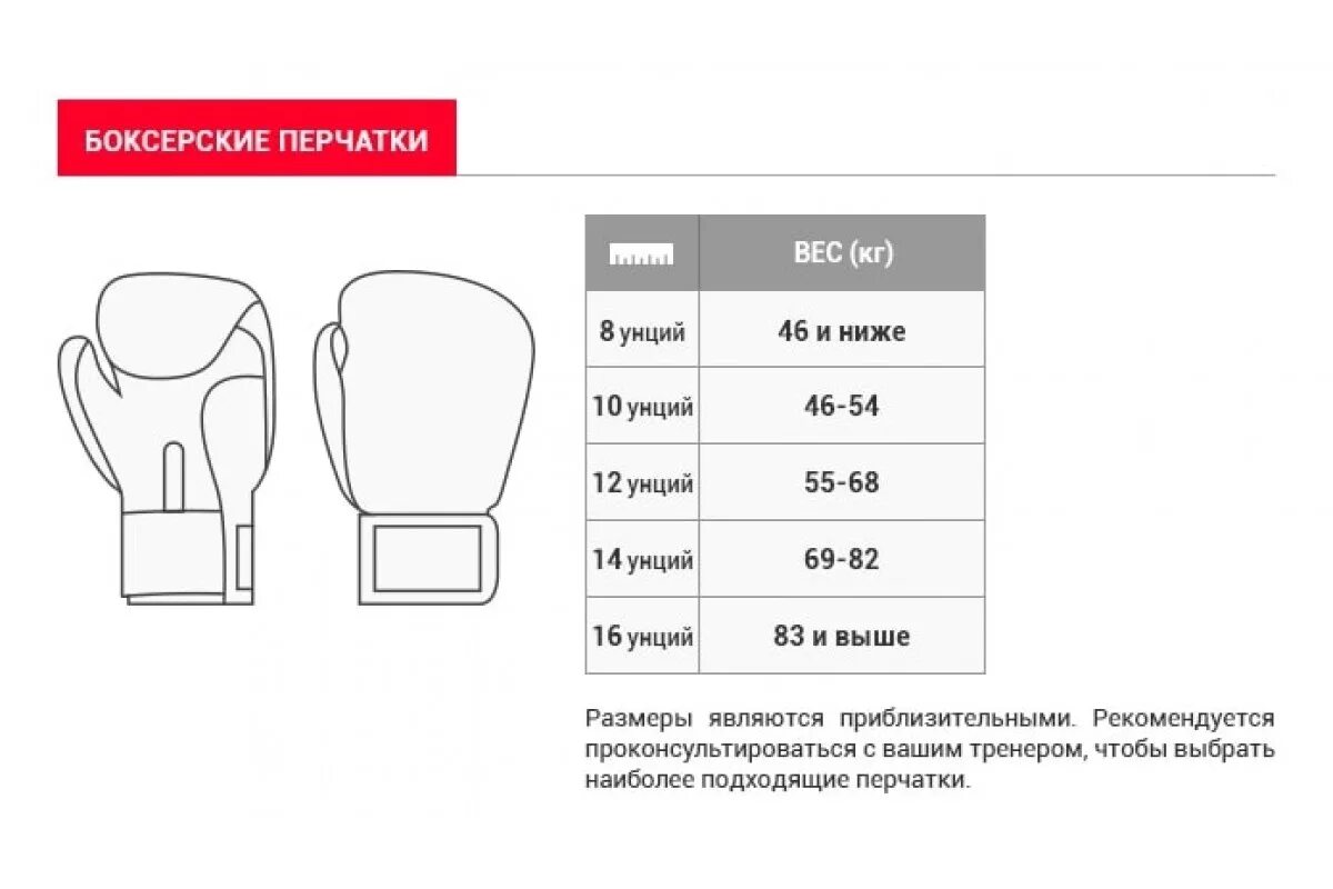 Сколько унций брать. Перчатки 10 oz размер боксерские это. Размеры боксерских перчаток по возрасту таблица. Размер боксерских перчаток 6 унций. Перчатки боксерские Размеры таблица oz.