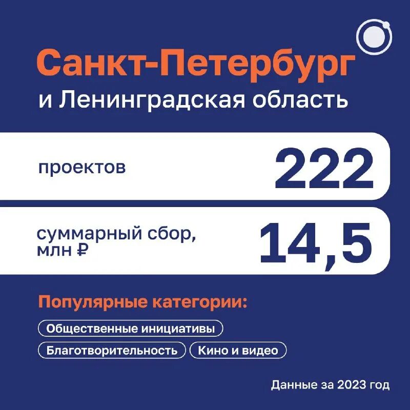 Фандрайзинг тест. Условия установления налогов и сборов. Суммарный сбор. Суммарный сбор. Суммарный сбор.