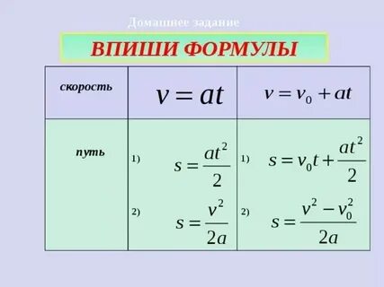 Формула по физике время скорость путь