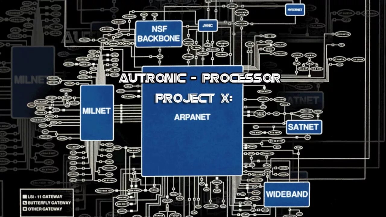 ARPANET. Сеть Арпанет. ARPANET первая компьютерная сеть. Первая сеть интернет. Компьютерной сети arpanet