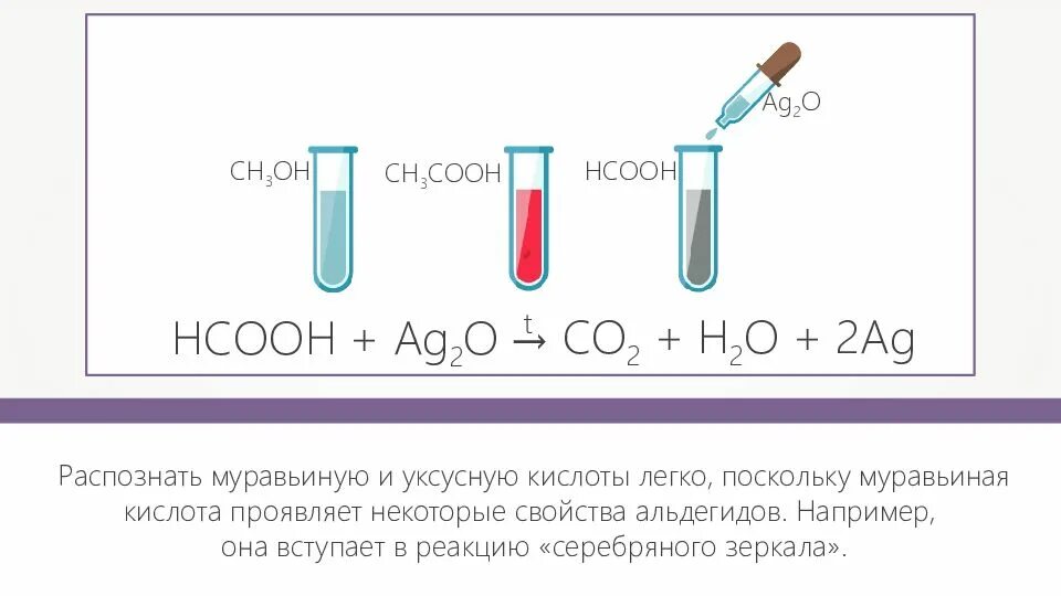 Уксусная кислота реакции. HCOOH кислота. Как определить уксусную кислоту реакция. Распознавание уксусной кислоты. Как отличить уксусную