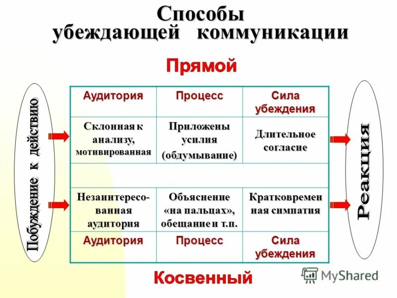 ОСОБЕННОСТИ МОДЕЛИ ОБЩЕНИЯ images