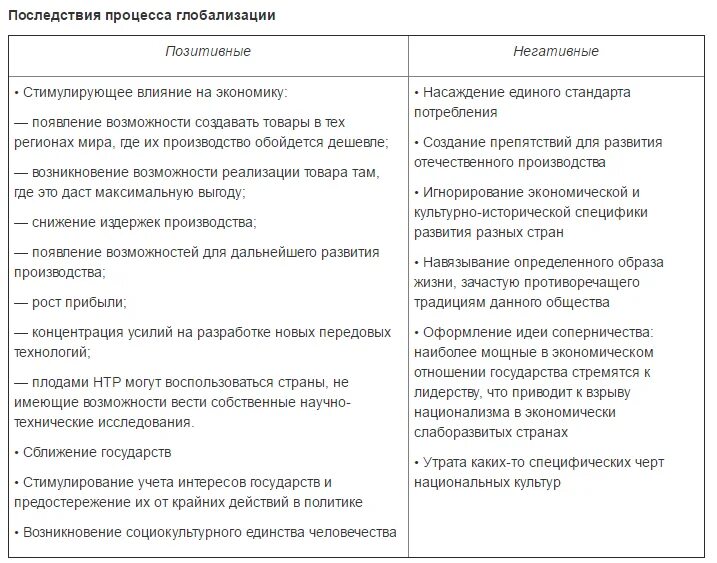 Глобализация общества черты. Последствия глобализации положительные и отрицательные таблица. Заполните таблицу последствия глобализации. Положительные и отрицательные последствия глобализации 8 класс. Последствия процесса глобализации таблица.