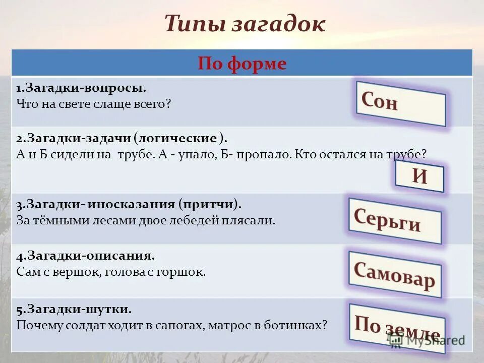 Виды загадок. Типы загадок. Виды загадок с примерами. Загадки типы загадок. Формы в загадках.