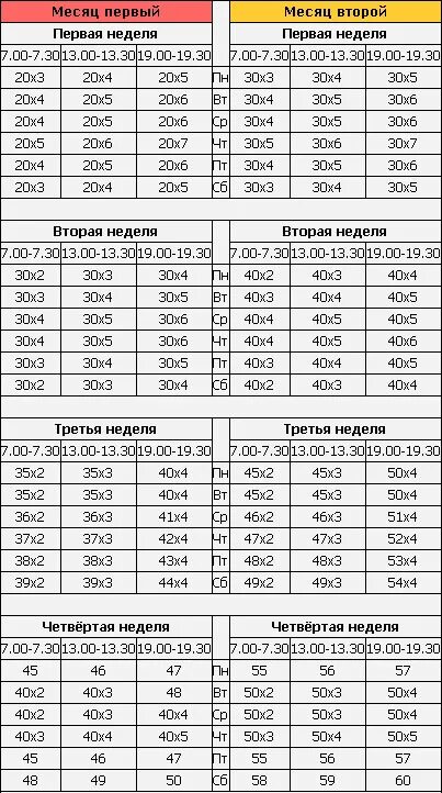 План тренировок для отжиманий 100 раз. Схема 100 отжиманий за месяц. Таблица отжиманий от пола 100 раз. Программа тренировок отжимания от пола на месяц. Отжимания сколько подходов делать