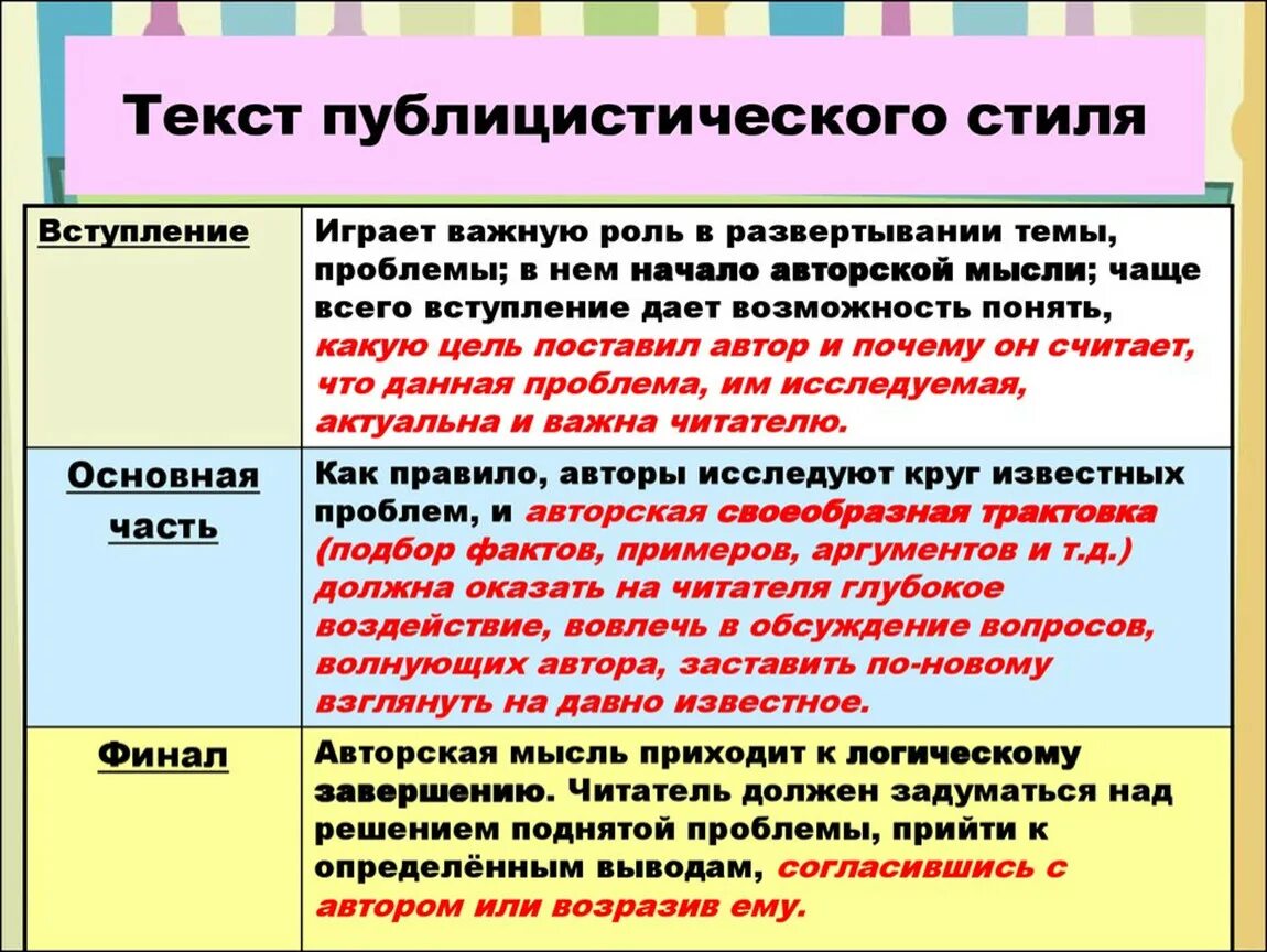 Научное публицистическое сочинение небольшого размера