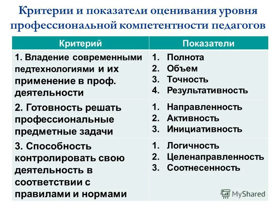 тесты для оценки быстроты. оценка возможностей человека. критерии сформированности учебной деятельности младших школьников. фылиьми показатель учеником. экономика основанная на знаниях.