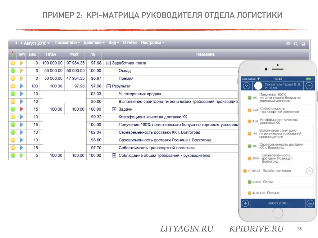 Пример kpi руководителя. Kpi руководителя транспортного отдела. логист показатели эффективности kpi. kpi руководителя отдела 1с. kpi отдела логистики показатели.