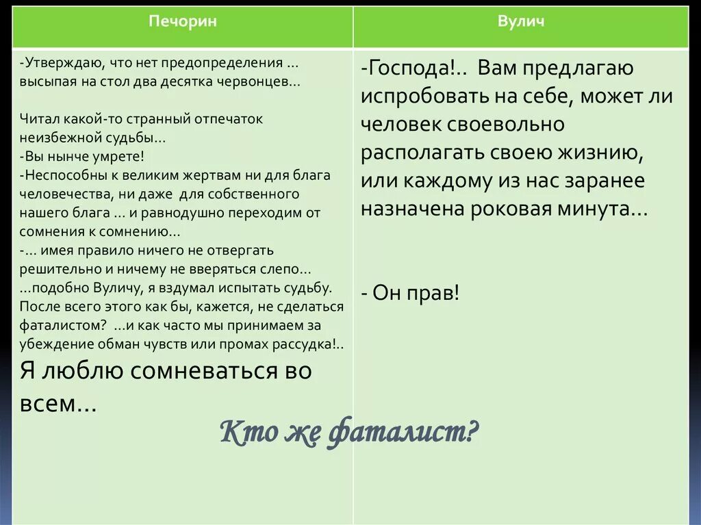 Слепой мальчик герой нашего времени характеристика. Сравнительная характеристика Печорина и Вулича. Характеристика Печорина и Вулича. Сравнительная таблица Печорин и Вулич. Характеристика Вулич и Печорин.