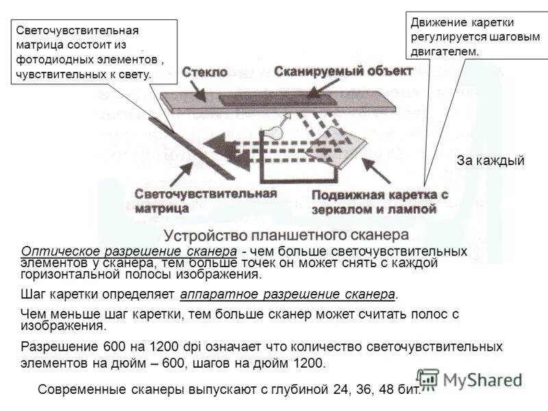 Максимальное разрешение сканера. Светочувствительная матрица сканера. Оптическое разрешение сканера. Определение оптического разрешения сканера. Матрица сканера схема.