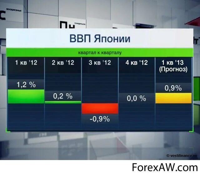 Динамика ВВП Японии 2020. Структура ВВП Японии 2022. Динамика роста ВВП Японии. ВВП Японии 2021. Япония размер ввп на душу