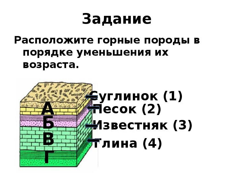 Слои горных пород рисунок. Как расположены слои горных пород. Слои горных пород в порядке уменьшения их возраста. Разрез горы 3 класс окружающий мир слои горных пород. Слой породы 5