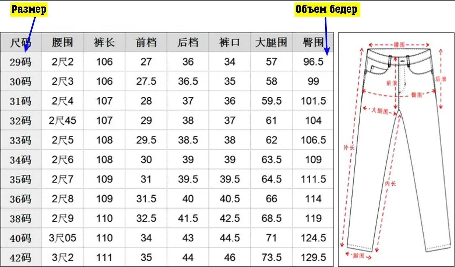 Бедро сколько см. Брюки 56 размера женские Размерная сетка. Размер штаны муж 44xs. Размер штанов женских таблица по росту. Брюки 56 размера джинсы женские Размерная сетка.