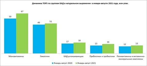 Оборот бадов