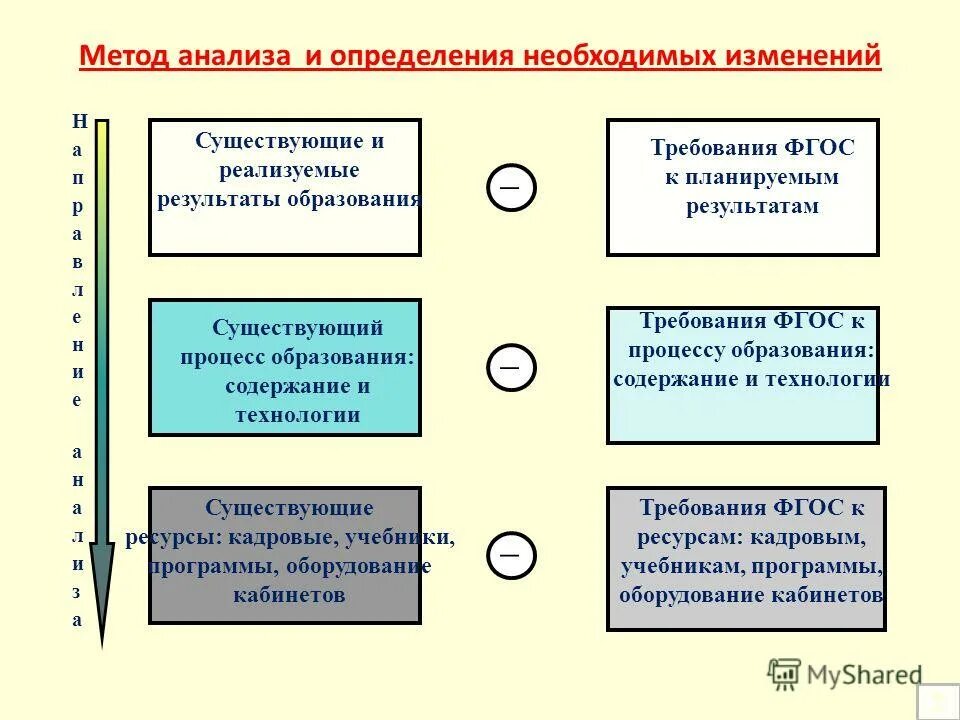 Процесс управления изменениями. Необходимы для изменений в работе. Рекомендации по преодолению сопротивлений изменениям. План управления изменениями проекта. Внесение изменений в приложение.