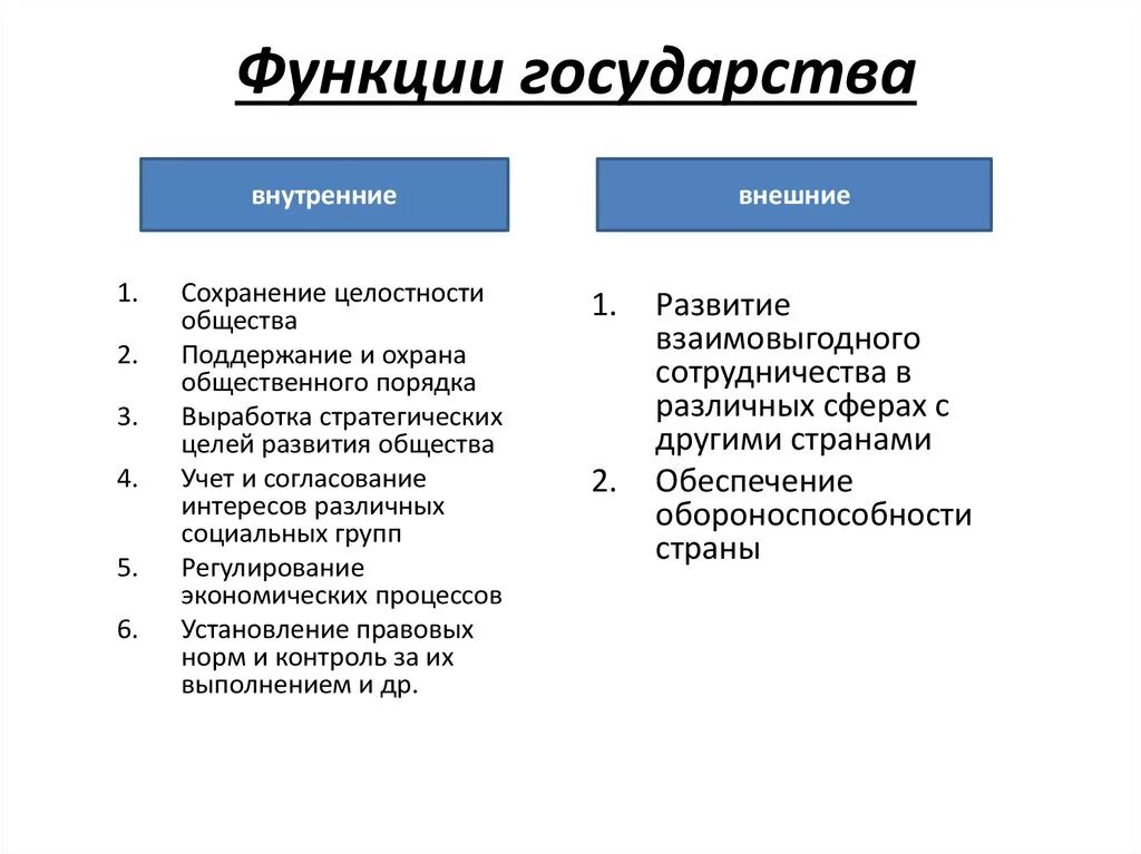 В чем различие внешних и внутренних функций. Функции государства 1)  внешние 2)  внутренние. Охарактеризуйте внутренние функции государства. Внутренние и внешние функции государства. Внутренняя социальная функция государства.