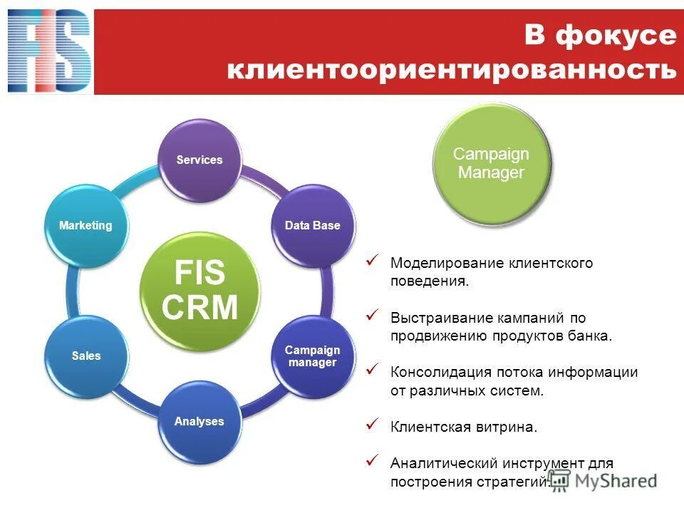 Разработка crm стратегии s2. Разработка crm стратегии s2