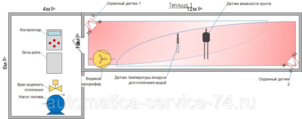 Какая температура воздуха в теплице. Датчик освещенности для теплицы. Датчик температуры в теплице. Контроль температуры в теплице. Датчик регулятор температуры в теплице.