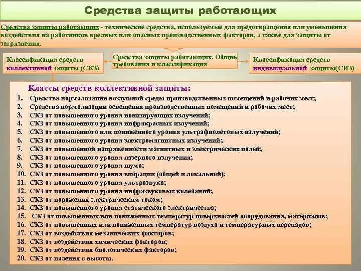 Охрана труда средства индивидуальной и коллективной защиты. Классификация коллективной защиты СИЗ. Классификация коллективных защитных средств. Классификация средств защиты работников. Средства коллективной защиты охрана труда.