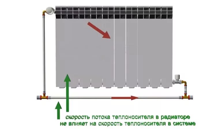 Система отопления здания байпас. Байпас для насоса отопления промышленного схема. Схема установки циркуляционного насоса. Байпас с запорной арматурой. Нужен ли байпас на отопление.