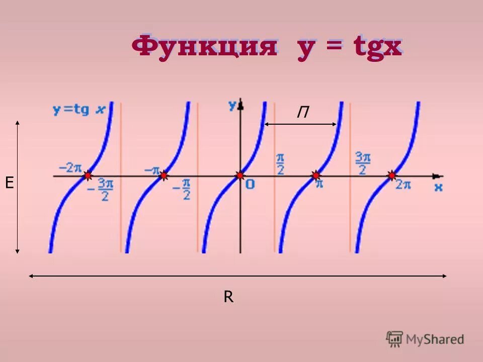найдите производную функции y tgx 3