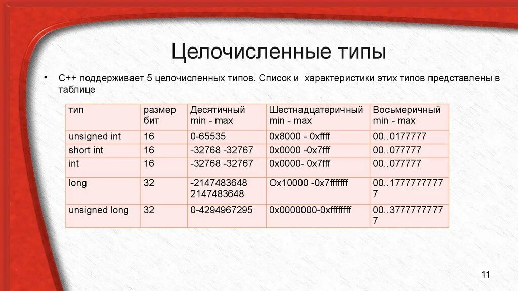 Типы cpp. Целочисленные типы данных с++. Чюцелочисленных Тип данных. Перечислите целочисленные типы данных. Целочисленные переменные с++.