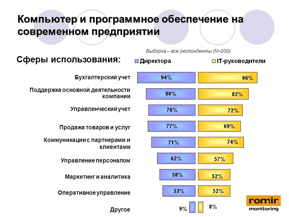 Программное обеспечение. Программное обеспечение компании. Современное программное обеспечение. Программное обеспечение на компьютерах предприятий. Компании специализирующиеся на производстве определенных товаров