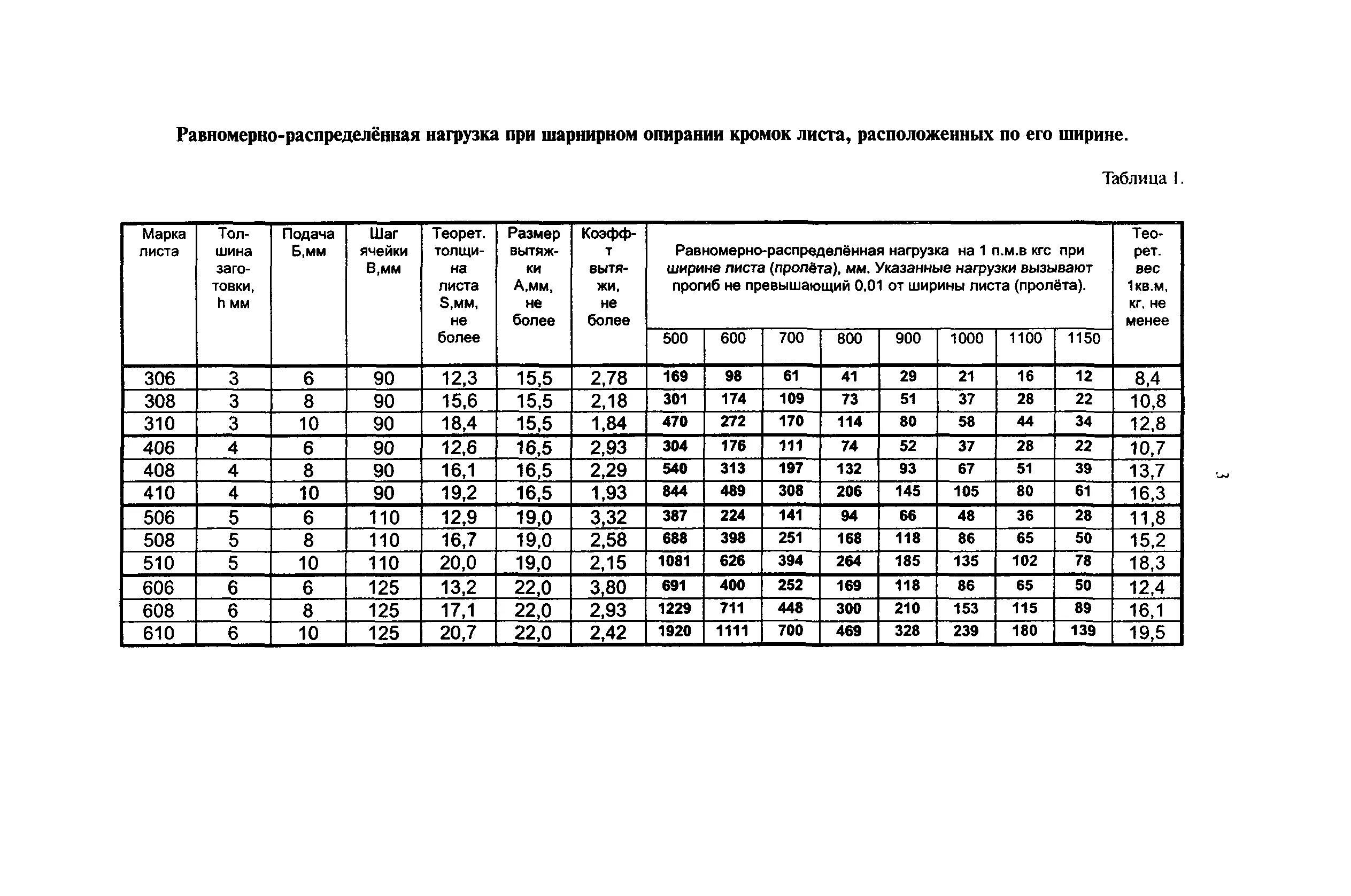 Просечно вытяжной лист вес 1м2. Просечно-вытяжной лист пв506 размеры. Лист просечно вытяжной 408 чертеж. Просечно вытяжной лист вес 1м2. Лист просечно-вытяжной 506 вес 1 м2.