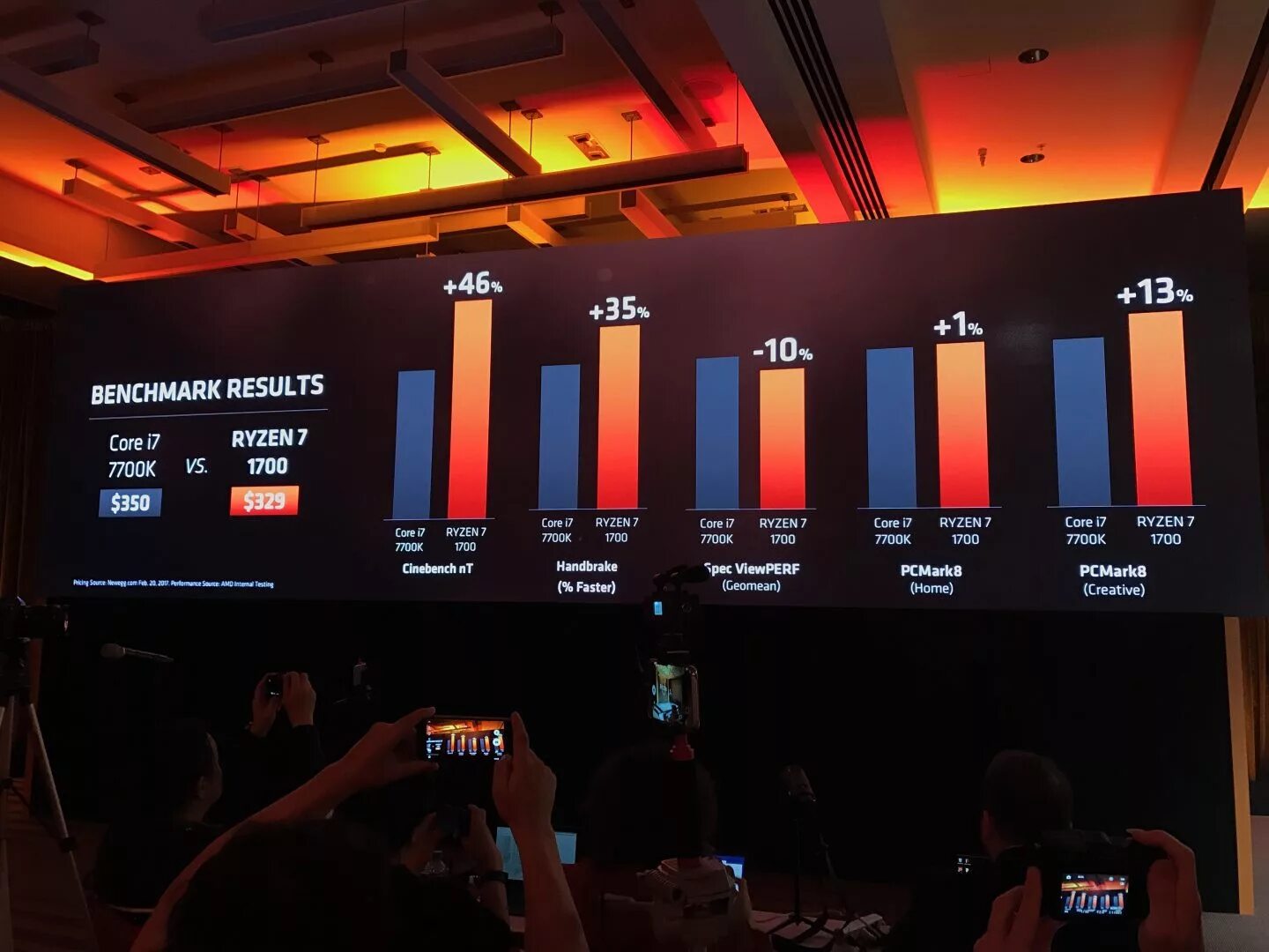 Ryzen 1700 vs. Ryzen 7700. Ryzen 7 1700. Ryzen 7 7700 фото. AMD Ryzen 7 7700x фото снизу.