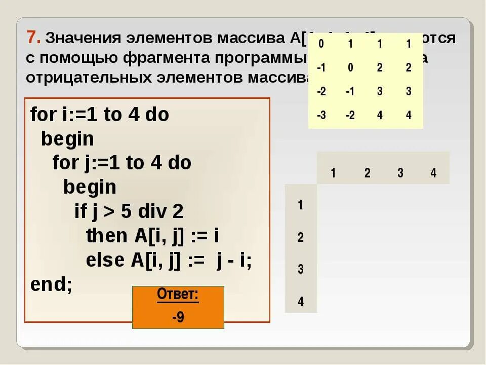 Сумма отрицательных элементов массива